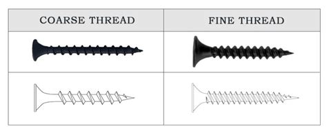 fine vs coarse screws